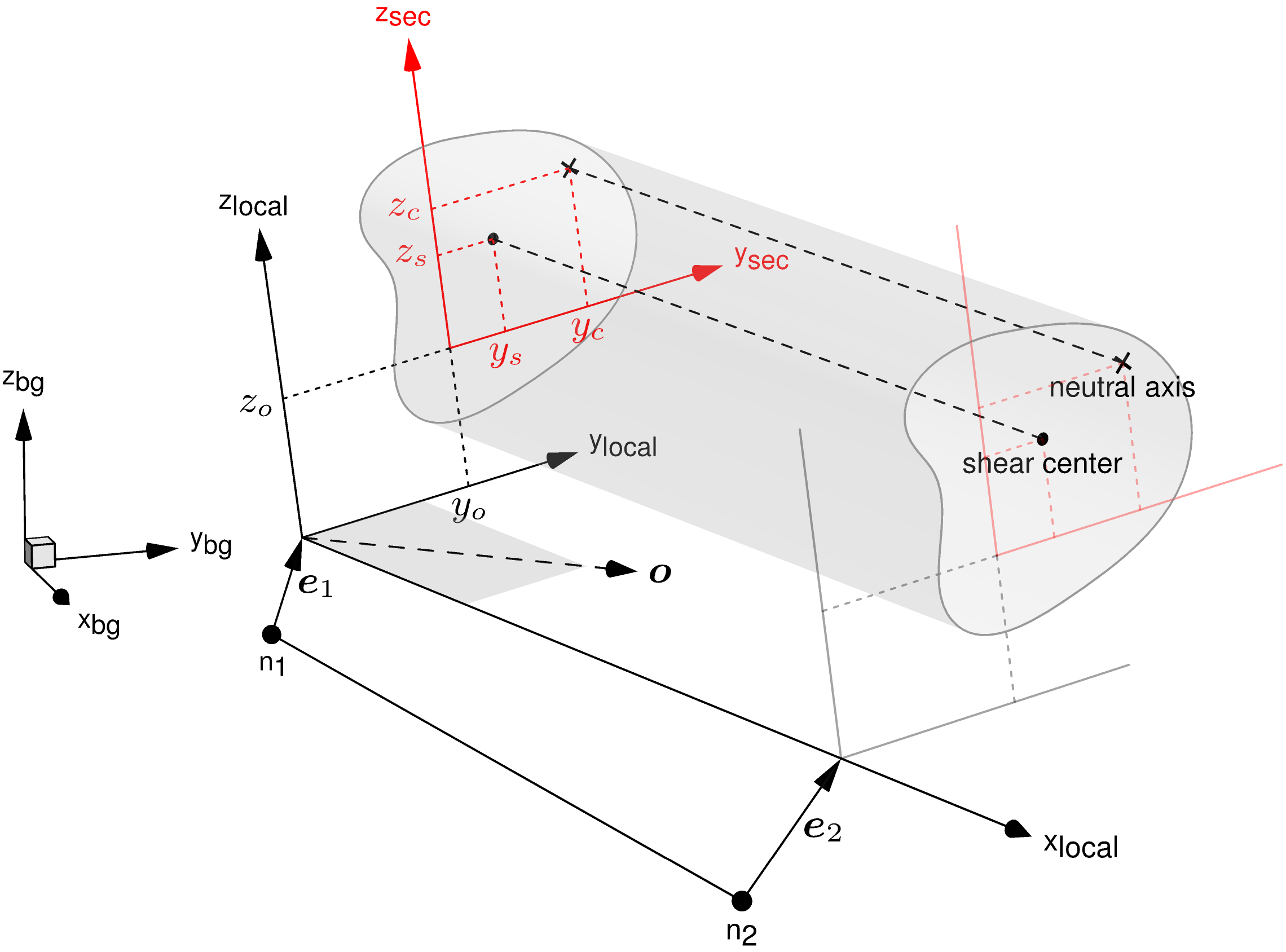 _images/beam_constants_coordinate_systems.png