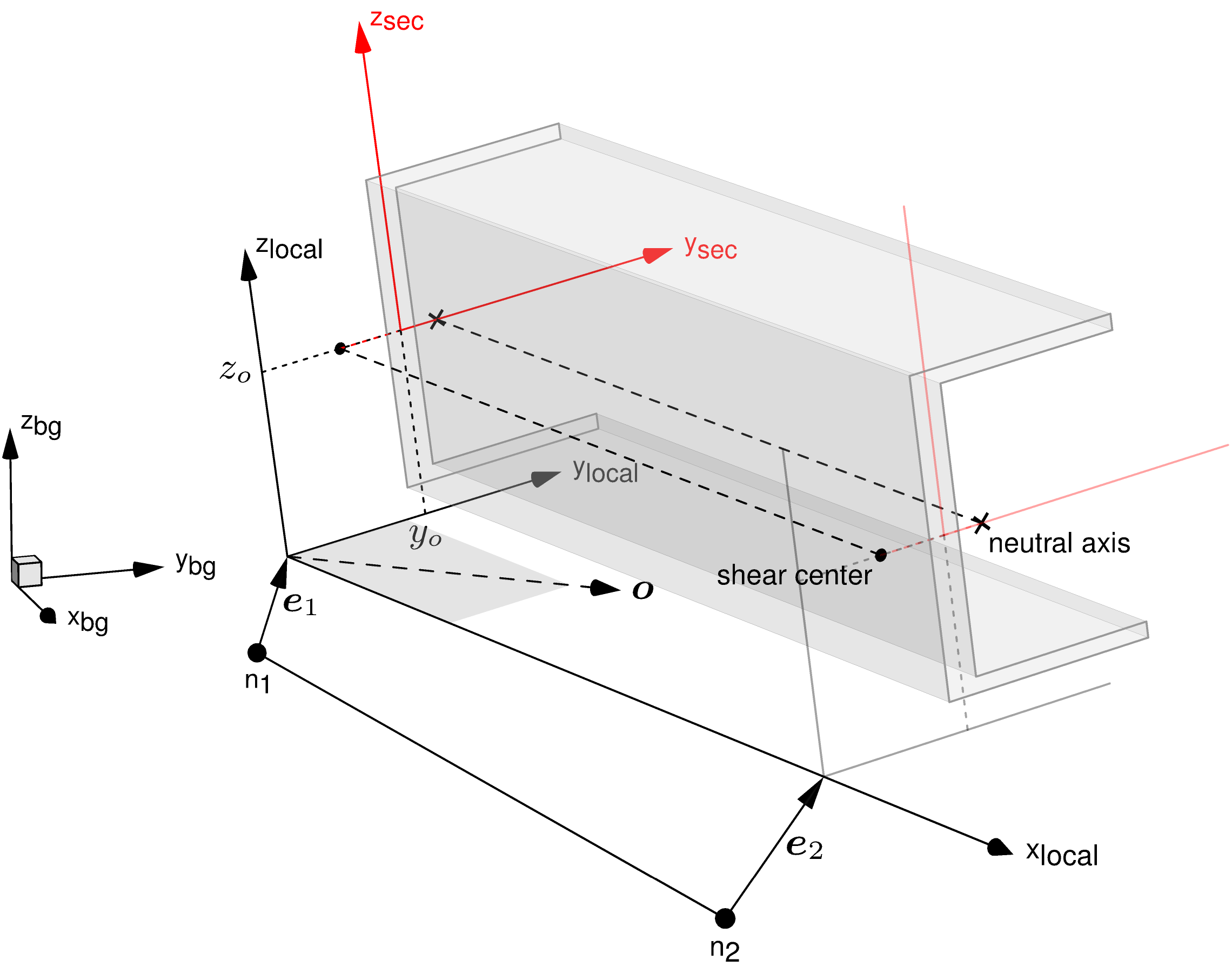 _images/beam_section_coordinate_systems.png